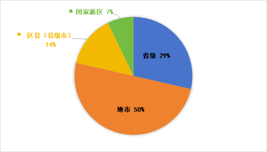 观韬视点 | 乡村振兴债券市场法律初探