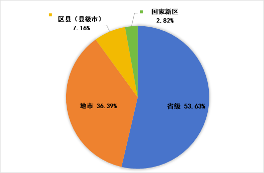 观韬视点 | 乡村振兴债券市场法律初探