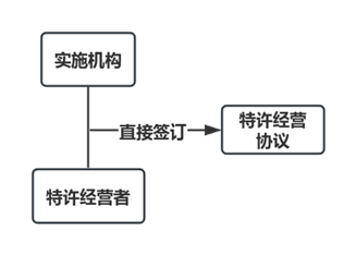 观韬解读 | 基础设施和公用事业特许经营项目全生命周期要点提炼——暨国家发改委等6部委2024年第17号令解读