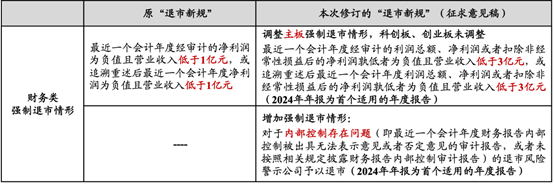 观韬视点 | 2023年度上市公司退市情况及“新国九条”背景下“退市新规”对上市公司影响之法律观察与分析