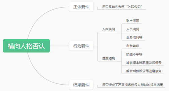 观韬视点 | 新《公司法》下，家族企业横向人格否认风险防范