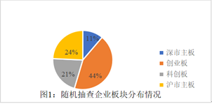 观韬视点 | 实务观察： 2021年以来首发企业现场检查情况回顾与分析