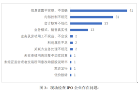 观韬视点 | 实务观察： 2021年以来首发企业现场检查情况回顾与分析