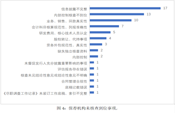 观韬视点 | 实务观察： 2021年以来首发企业现场检查情况回顾与分析