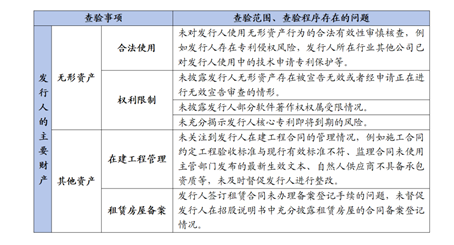 观韬视点 | 实务观察： 2021年以来首发企业现场检查情况回顾与分析