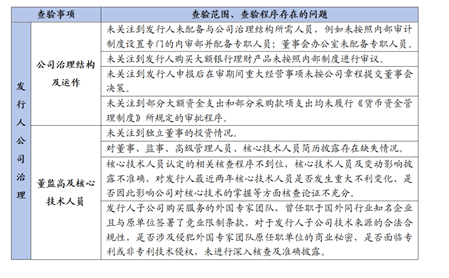 观韬视点 | 实务观察： 2021年以来首发企业现场检查情况回顾与分析