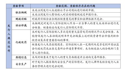 观韬视点 | 实务观察： 2021年以来首发企业现场检查情况回顾与分析