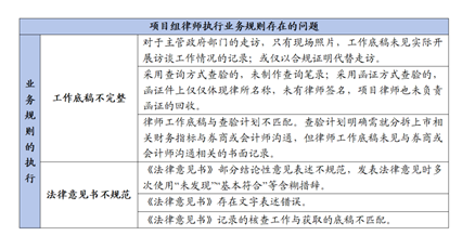 观韬视点 | 实务观察： 2021年以来首发企业现场检查情况回顾与分析