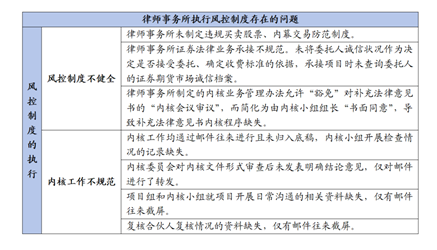 观韬视点 | 实务观察： 2021年以来首发企业现场检查情况回顾与分析