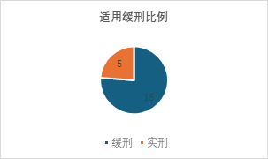 观韬视点 | 证券刑事系列二：违规披露不披露重要信息罪数据、案例与规则