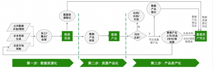 观韬视点 | 数据资产化时代：法律合规的挑战