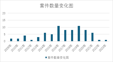 观韬视点 | 证券刑事系列六：内幕交易、泄露内幕信息罪（上）：数据与规则