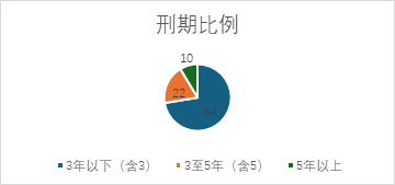 观韬视点 | 证券刑事系列六：内幕交易、泄露内幕信息罪（上）：数据与规则