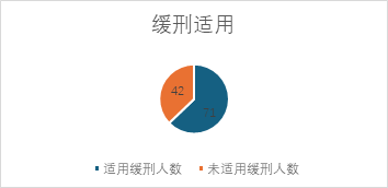 观韬视点 | 证券刑事系列六：内幕交易、泄露内幕信息罪（上）：数据与规则