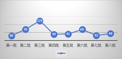 观韬视点 | AI合规实务文章系列（一）——企业如何正确认识算法备案？