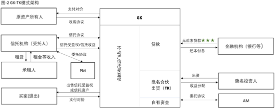 观韬视点 | 日本不动产基金模式及投资架构简述