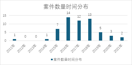 观韬视点 | 证券刑事系列八：“老鼠仓”犯罪案例数据与规则解读