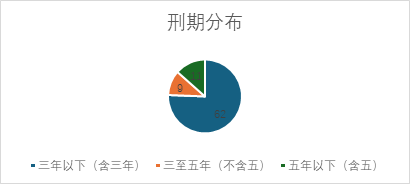 观韬视点 | 证券刑事系列八：“老鼠仓”犯罪案例数据与规则解读