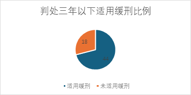 观韬视点 | 证券刑事系列八：“老鼠仓”犯罪案例数据与规则解读