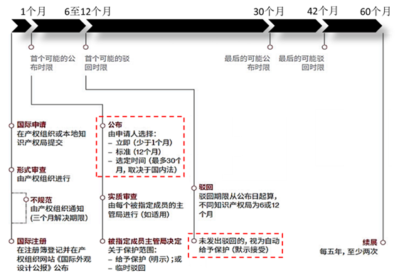 观韬知产观察 | 中国加入海牙协定对外观设计国际申请和维权的影响