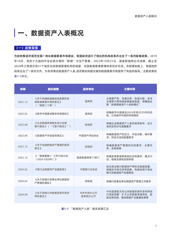 《2024银行业视角下的数据资产入表研究报告》发布！