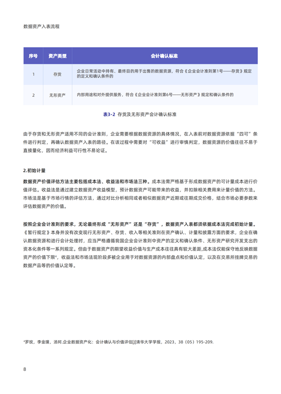 《2024银行业视角下的数据资产入表研究报告》发布！