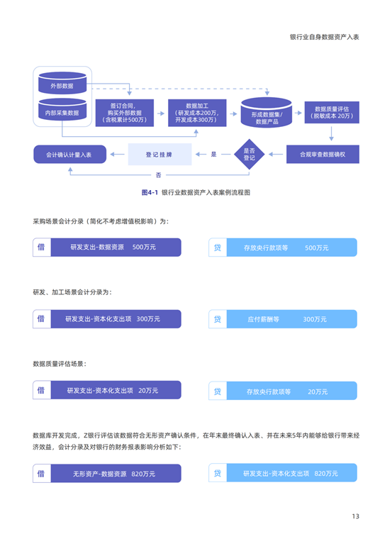 《2024银行业视角下的数据资产入表研究报告》发布！