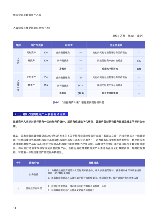 《2024银行业视角下的数据资产入表研究报告》发布！