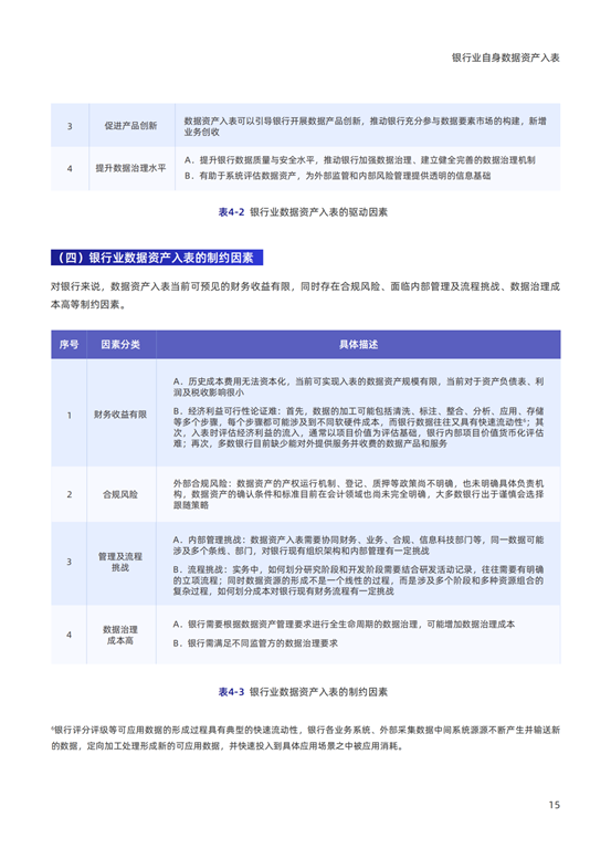 《2024银行业视角下的数据资产入表研究报告》发布！